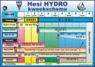 Kweekschema Hydro